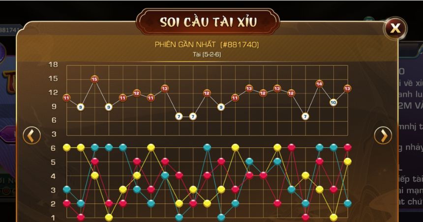 Ưu và nhược điểm của bộ môn tài - xỉu iWin